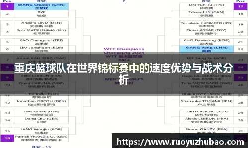 重庆篮球队在世界锦标赛中的速度优势与战术分析